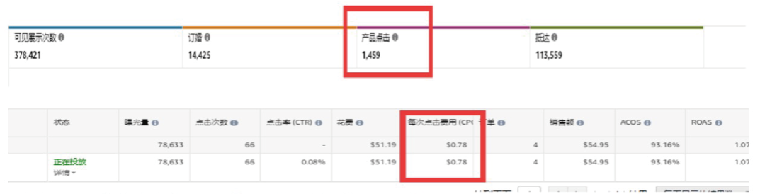 定向曝光，点击率提升40%！亚马逊帖子新功能重磅上线