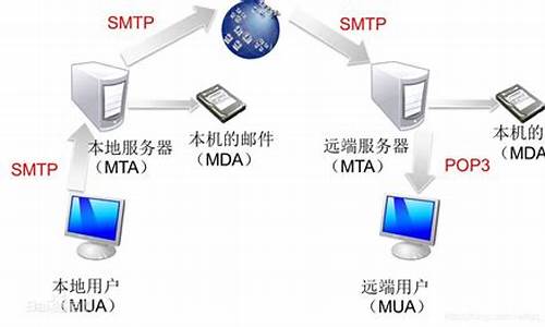 SMTP发送邮件服务器：完整指南