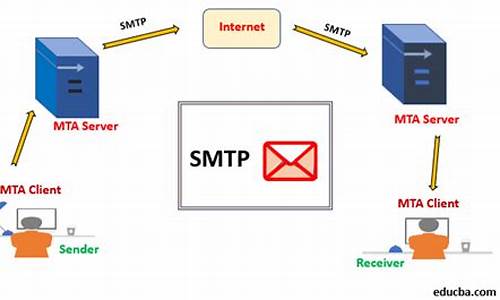 SMTP简单邮件传输协议：一次了解全貌