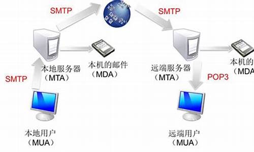 SMTP协议发送邮件 一场数字信息传输的奇妙旅程