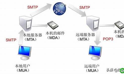 SMTP邮件服务器：一篇全面介绍