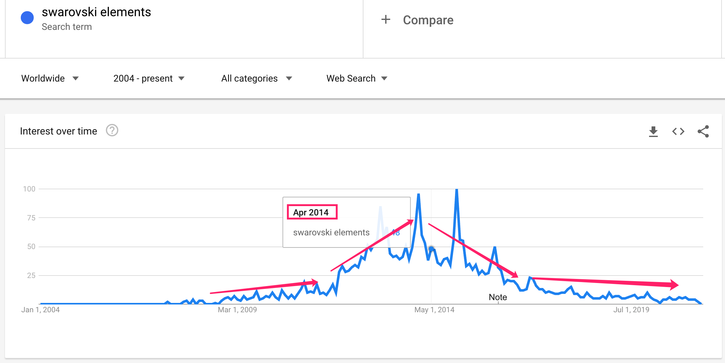 如何自己开外贸公司？