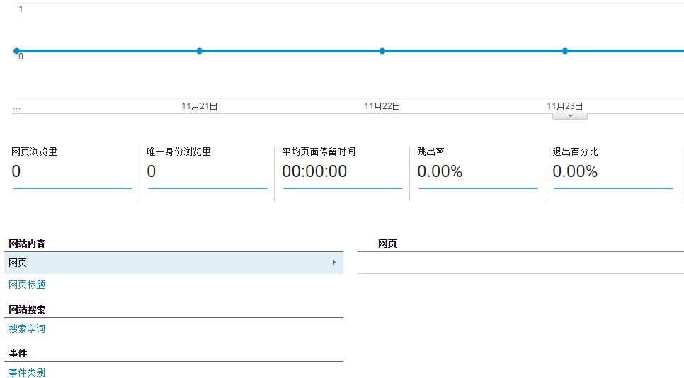 Google Analytics有什么用?教你注册Google Analytics账号