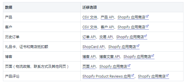 Shopify店铺主题怎么迁移？Shopify店铺迁移详细操作流程