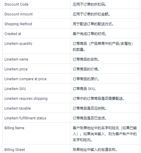 如何将Shopify订单导出为CSV文件？Shopify订单导为CSV文件操作