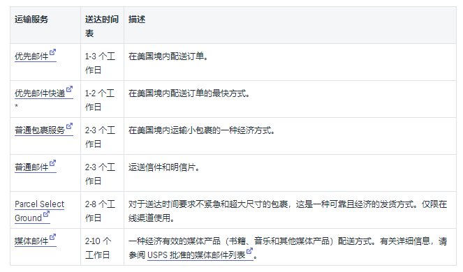 Shopify运输承运人和示例费率介绍：2019USPS国内和国际承运人费率的详细