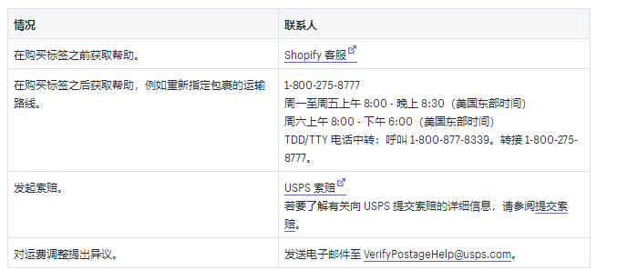 Shopify运输承运人和示例费率介绍：2019USPS国内和国际承运人费率的详细