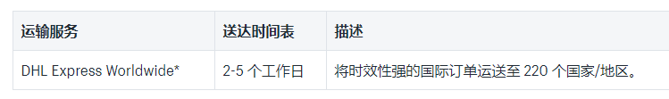 Shopify运输介绍：2019DHL Express国内和国际承运人费率一览