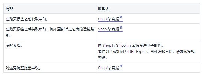 Shopify运输介绍：2019DHL Express国内和国际承运人费率一览