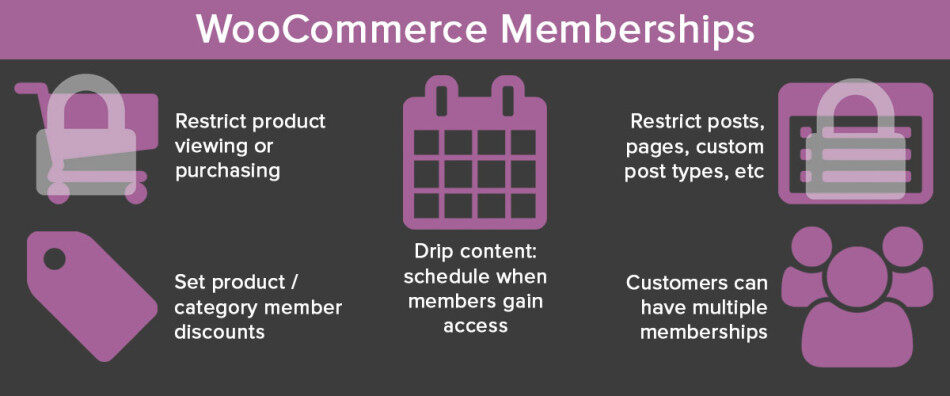 woocommerce-成员，插件