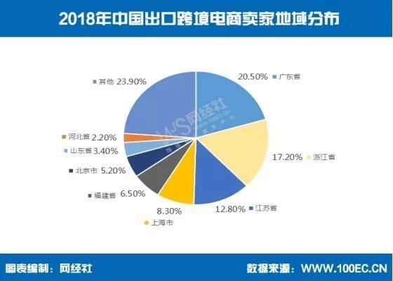 成都|2018东南亚，2019的跨境“蓝海”市场又会在哪里？