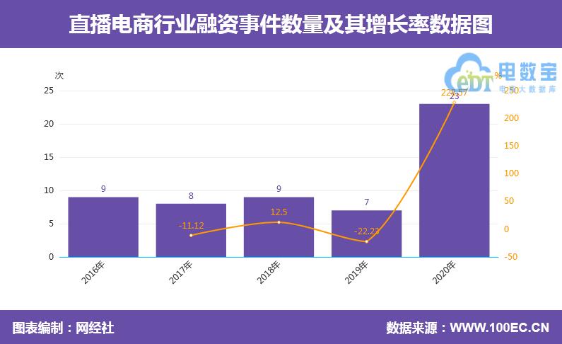 走过2020，直播电商未来的趋势会怎样