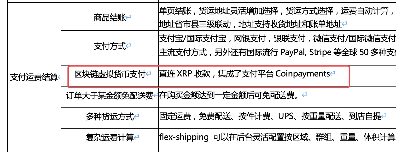 官宣：opencart开源商城系统支持区块链虚拟货币支付