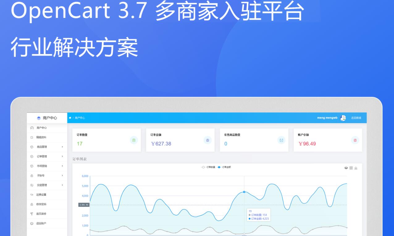 独立商城系统 B2B2C opencart 开源电商 多用户商城系统 