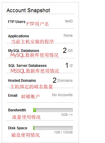 Godaddy信息的汇总显示