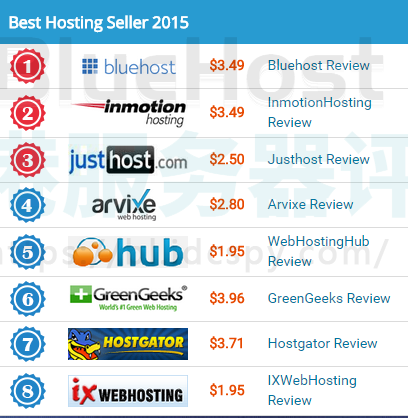 BlueHost入选2015最佳美国虚拟主机