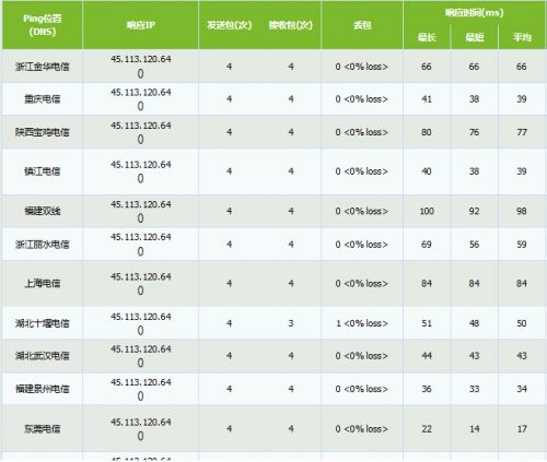 BlueHost免备案香港服务器租用方案推荐与评测