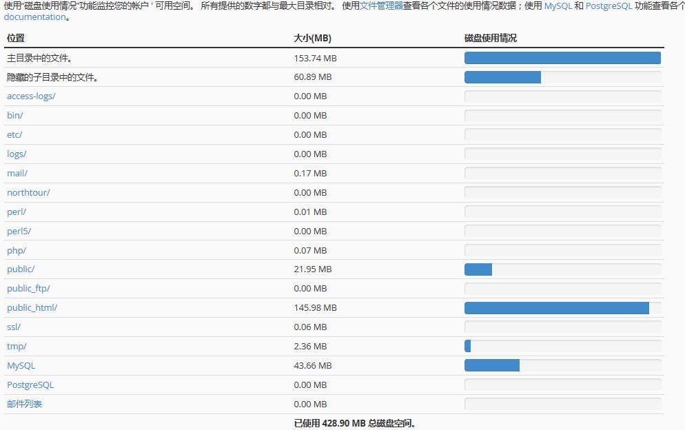 BlueHost主机带宽使用情况查看