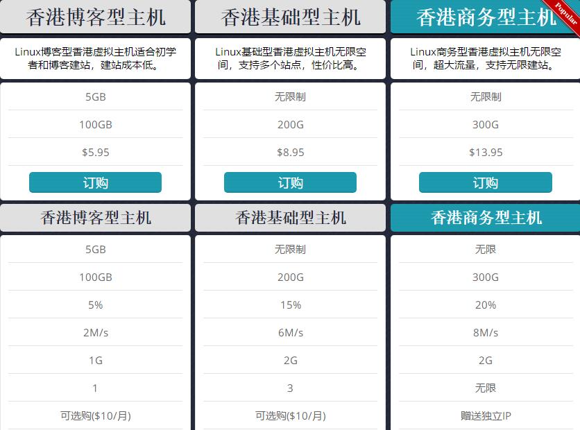 HostEase香港虚拟主机方案