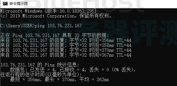 BlueHost印度主机速度怎么样