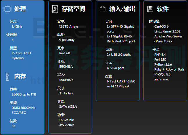 BlueHost SSD VPS云主机硬件配置信息