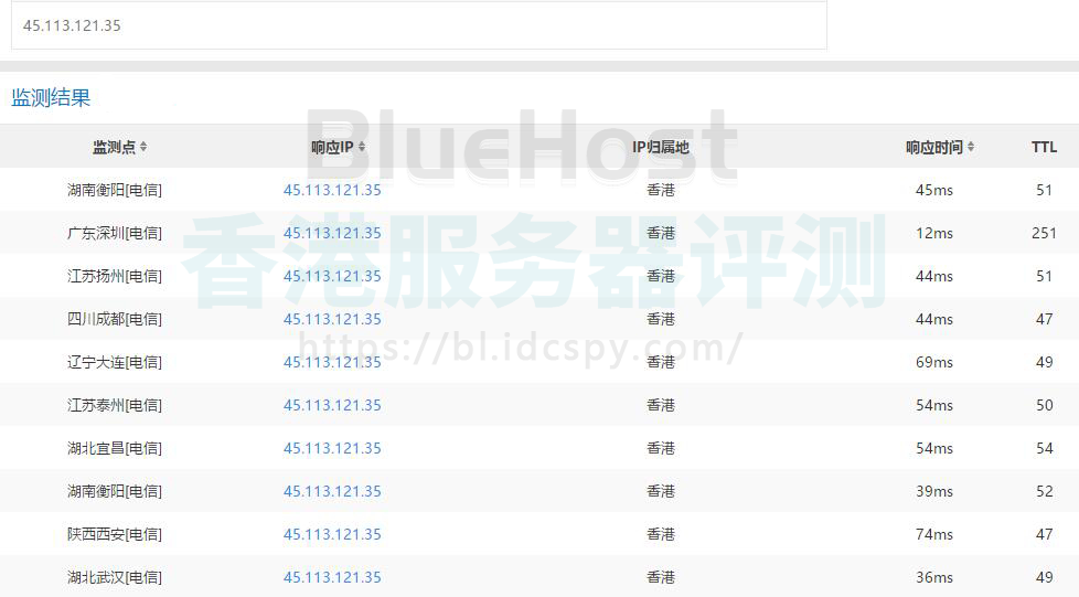 BlueHost香港主机Ping速度