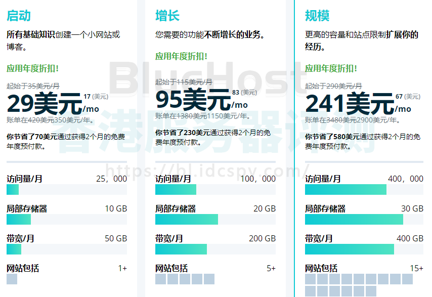 WP Engine主机方案