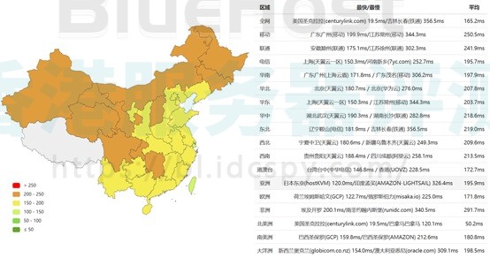 bluehost 美国站群服务器