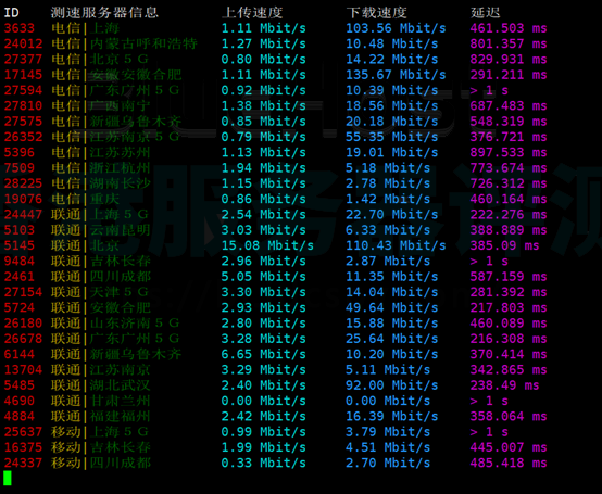 Bluehost美国SSD服务器国内三网节点下载和上传测速