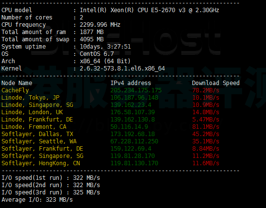 BlueHost VPS云主机CPU下载配置