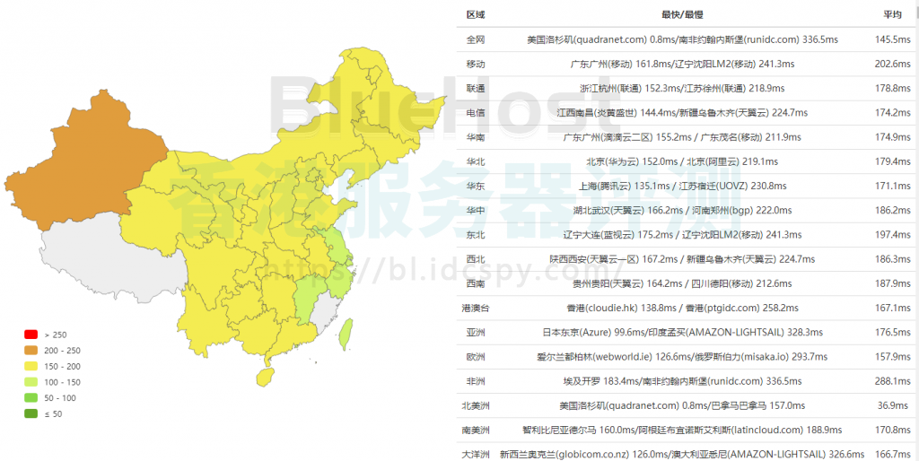 BlueHost VPS云主机Ping