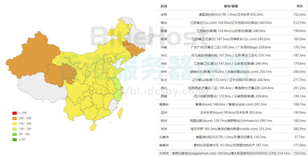 HostGator美国机房Ping测试