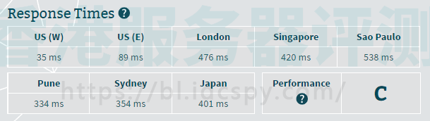 BlueHost测试结果