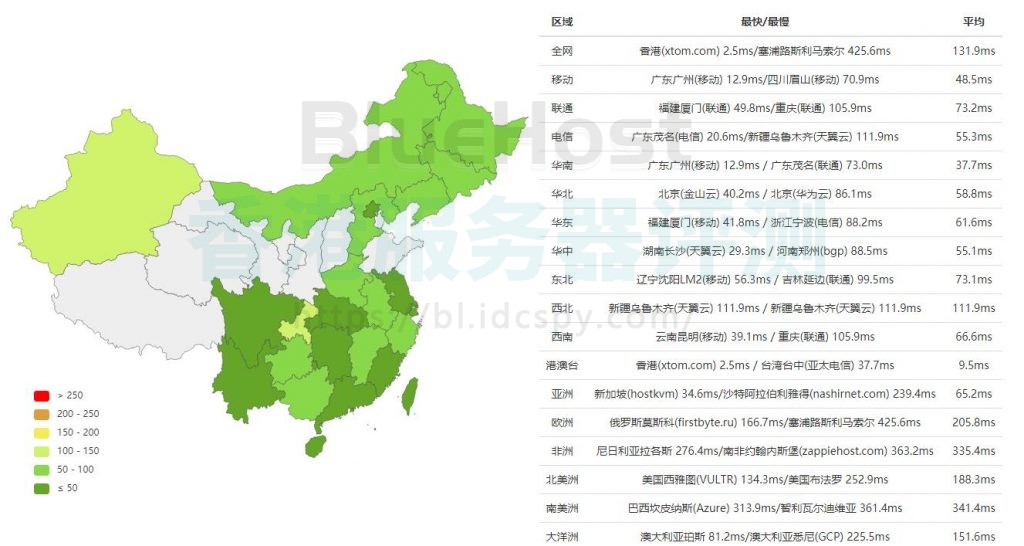 HostEase香港主机速度