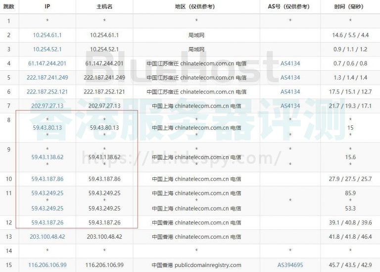 BlueHost香港主机速度