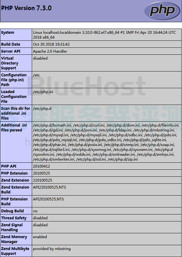 BlueHost香港服务器CentOS7系统搭建LAMP环境