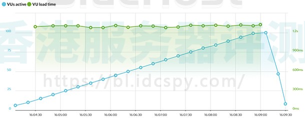 BlueHost和InmotionHosting美国主机对比评测