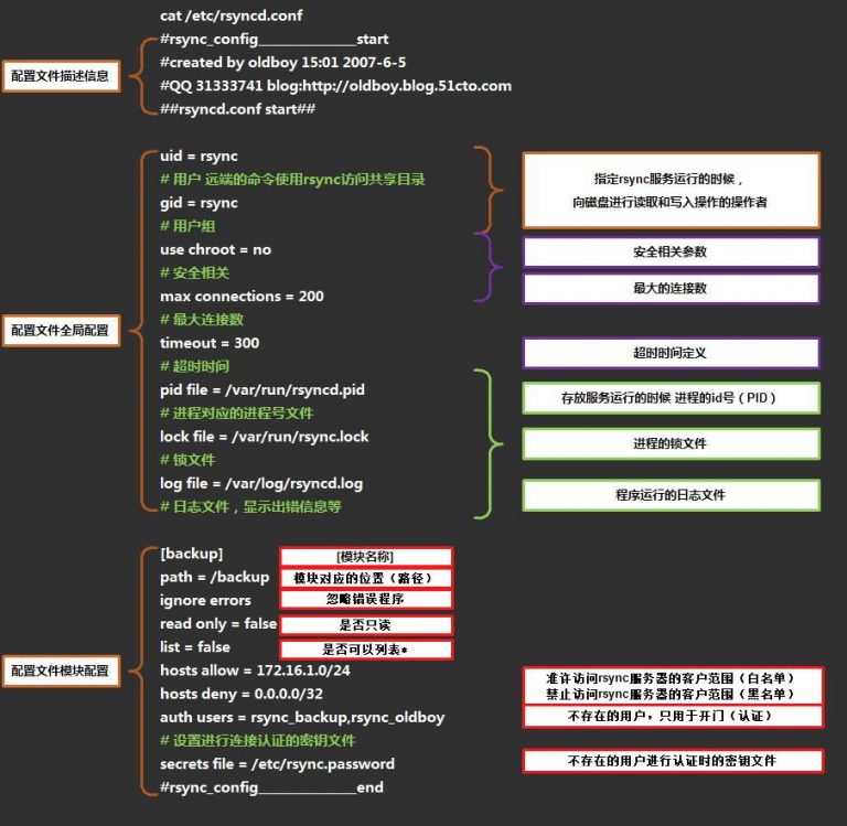 Nginx配置文件