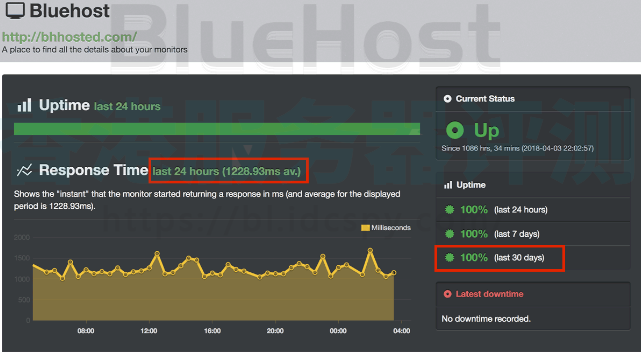 BlueHost和SiteGround比较