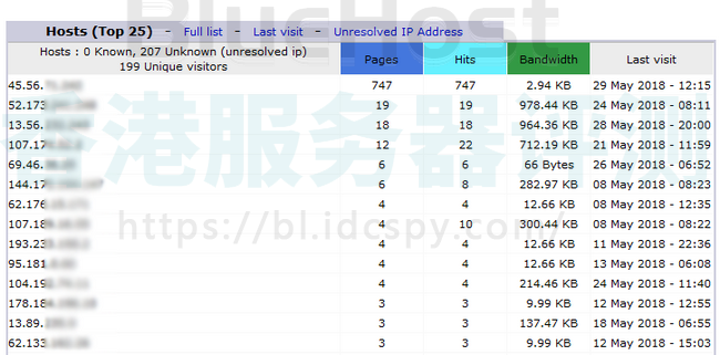 BlueHost cPanel面板删除Awstats日志