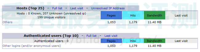 BlueHost cPanel面板删除Awstats日志