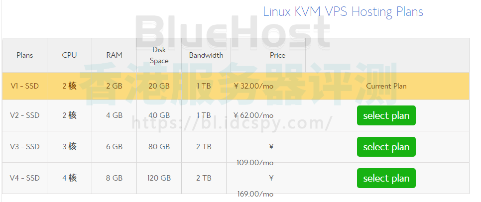 BlueHost VPS云主机升级