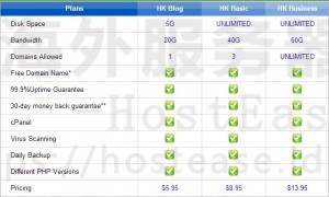 HostEase香港主机几大优势适应建站需求