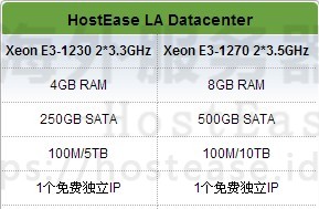 HostEase推出LA高防服务器