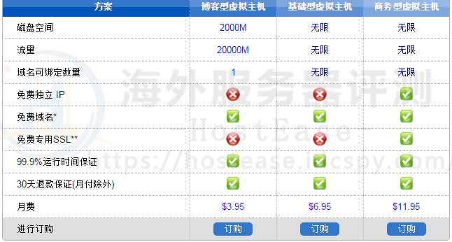 HostEase–外贸建站的首选主机