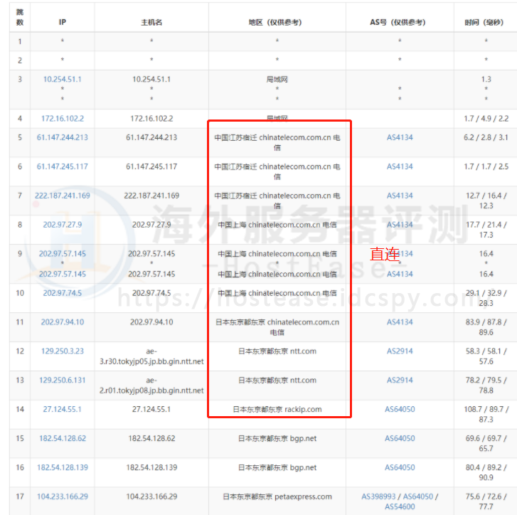 电信去程路由跟踪测试