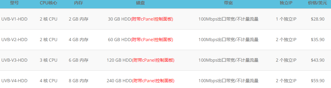 HostEase美国VPS云主机犹他州机房