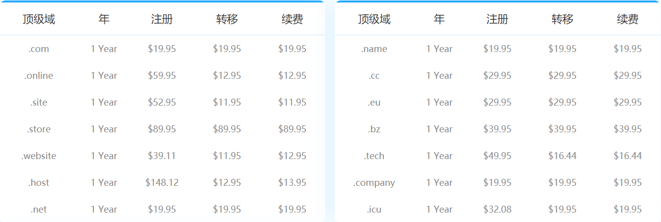 HostEase热门域名后缀注册 .com注册/续费只需$19.95