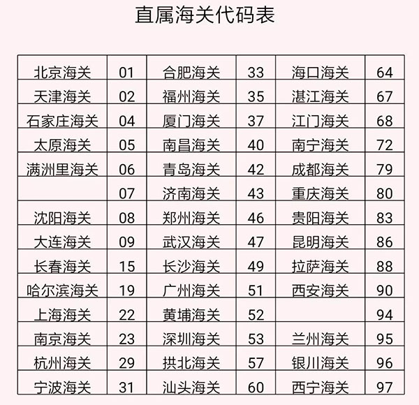 货代&货主注意：出口危险货物包装生产企业代码出新规了