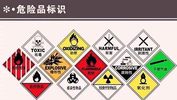 四家国际物流公司被抽查通报